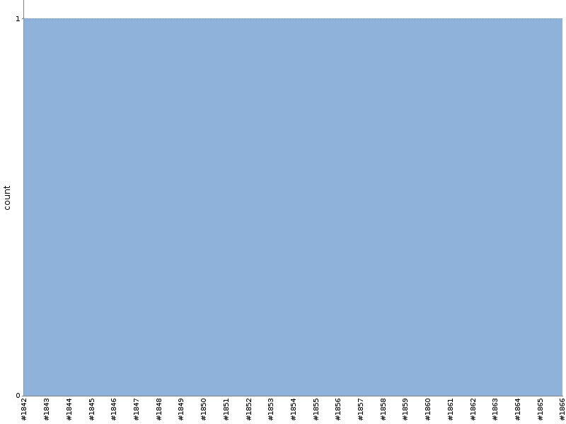 [Test result trend chart]