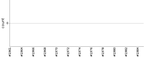 [Test result trend chart]