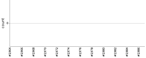 [Test result trend chart]