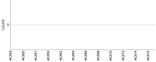 [Test result trend chart]