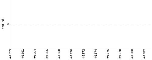 [Test result trend chart]